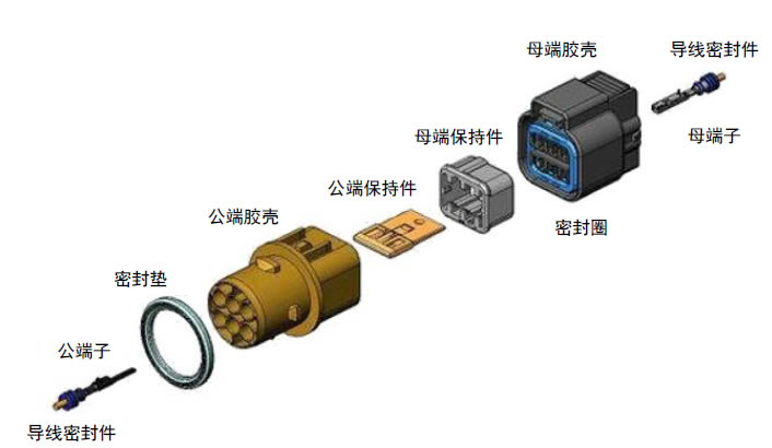 汽車智能化系列之連接器：電動+智能+國產大時代